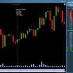 Analyzing Cryptocurrencies with Tradingview's Coinigy Integration