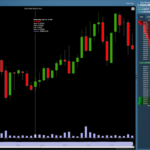 Analyzing Cryptocurrencies with Tradingview’s Coinigy Integration